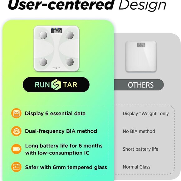 Smart Scale for Body Weight and Fat Percentage  High Accuracy Digital Bathroom S - Picture 4 of 6